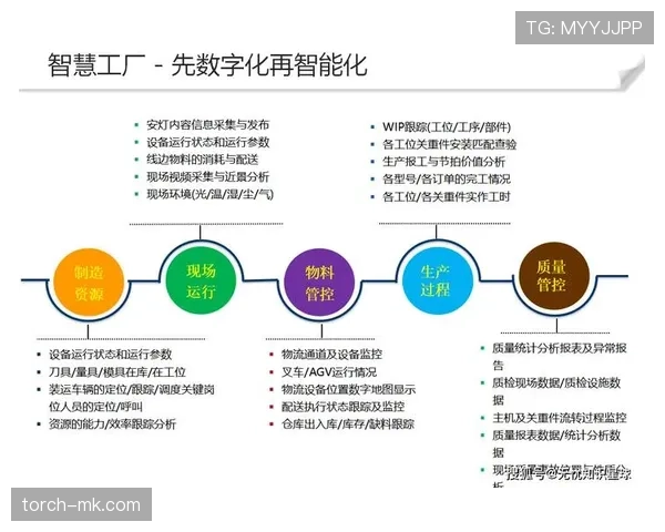 赖斯技术赋能产业升级，稳健推进智能制造新篇章
