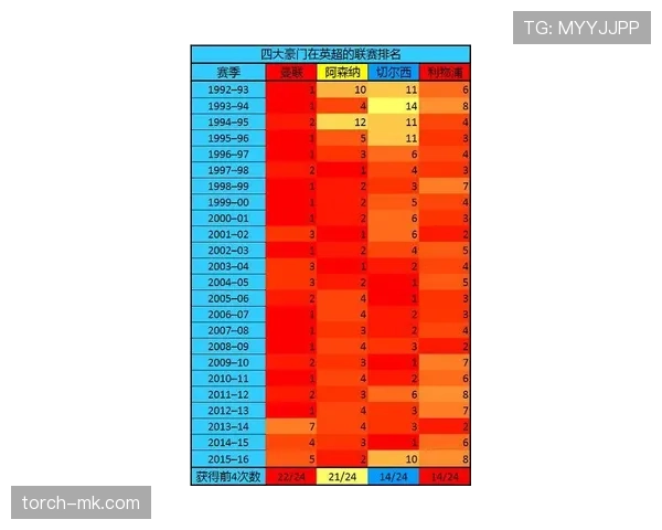 足球残酷赛程对球队表现的影响与应对策略分析