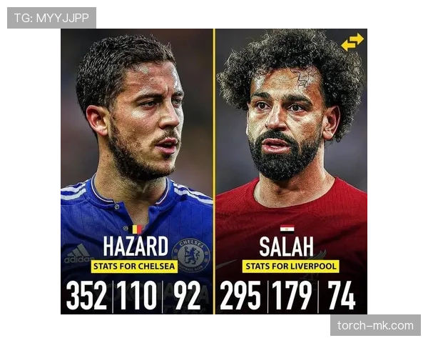 萨拉赫生涯关键阶段：边锋转型进攻核心解析