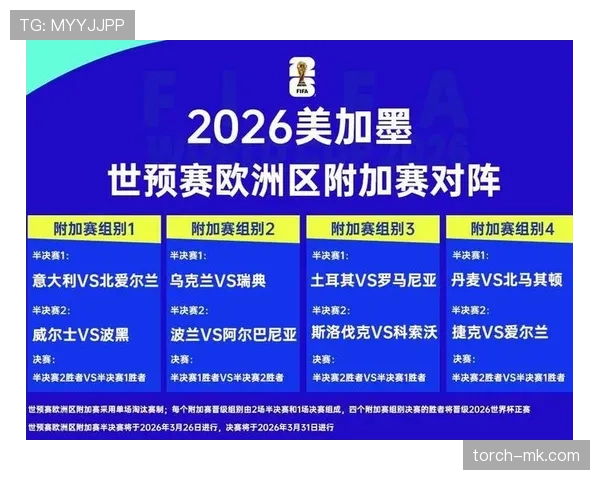 2026世界杯扩军后欧洲强队压力变大了吗 2026世界杯扩军后欧洲强队压力变大了吗